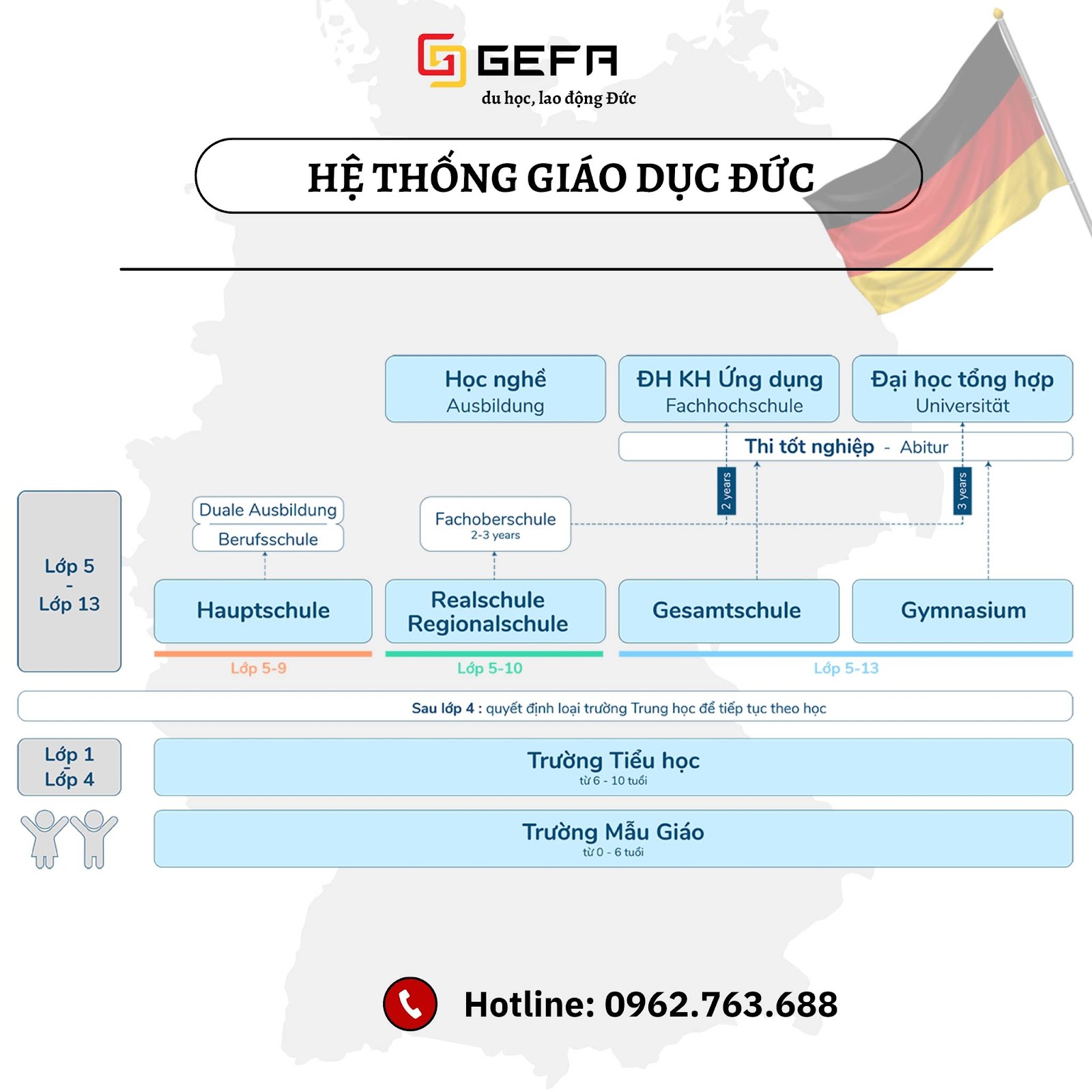 Cơ hội trải nghiệm và học tập đẳng cấp với chương trình du học Đức cùng Gefa